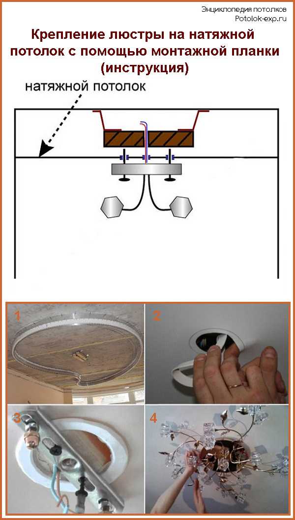 Инструкции по самостоятельной установке встраиваемых светильников люстр и светодиодных лент на натяжной потолок Необходимые материалы и инструменты Порядок работ