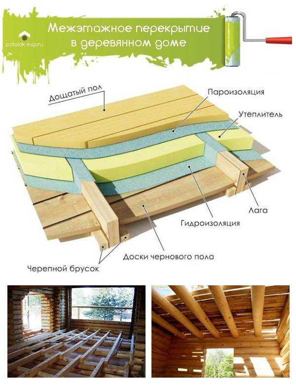 Устройство и теплоизоляция перекрытий по деревянным балкам - блог о строительстве