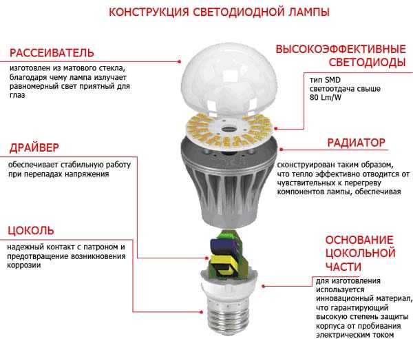 Уличный консольный светодиодный светильник: виды, критерии выбора, нормы и требования