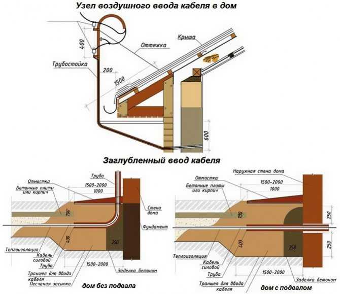 Пвх труба для электропроводки: основные характеристики изделий и рекомендации по монтажу