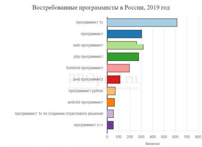 Светодизайн в интерьере: базовые понятия светодизайна - блог салона света на малой ордынке