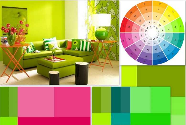 Сочетание цветов в интерьере: таблица основные понятия и принципы использования Цветовой круг Соответствие стиль ‒ цвет Колористика разных комнат