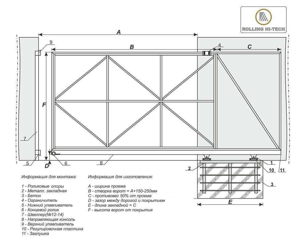 Ворота своими руками (58 фото): изготовление универсальной конструкции, как сделать из профильной трубы, самодельные рулонные ворота из пвх