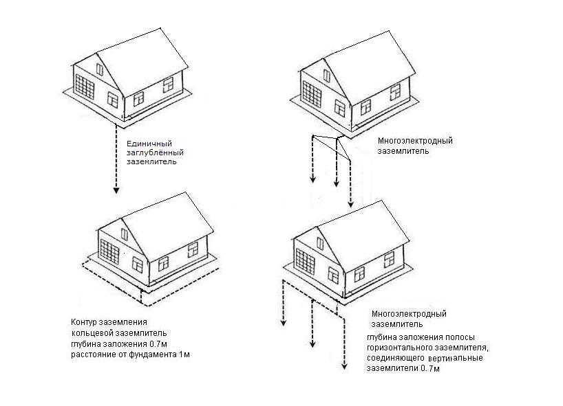 Заземление дома своими руками: устройство, контур и схема заземления