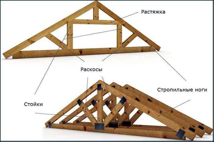 Двускатная крыша дома своими руками: подробная инструкция
