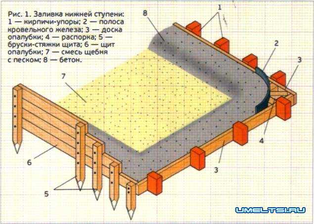 Устройство крыльца из бетона: нюансы конструирования
