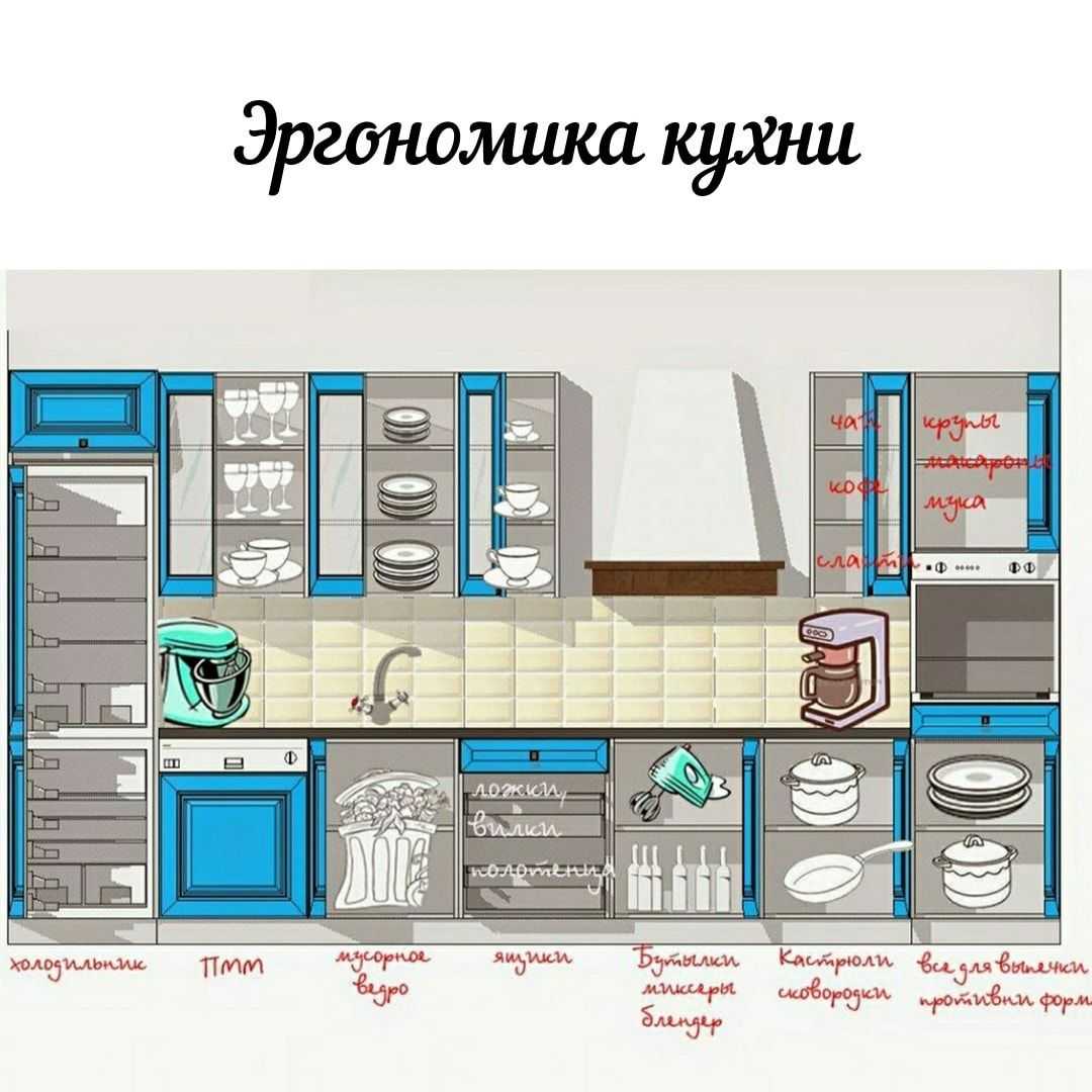 Правильное расположение шкафов в кухонном гарнитуре