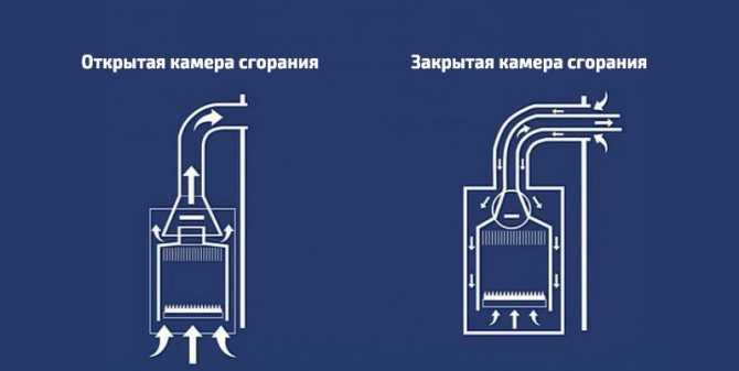 Как подключить индивидуальное отопление в квартире в 2019 году