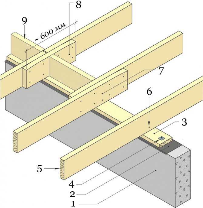 Устройство деревянного перекрытия между этажами – высокий дом своими руками