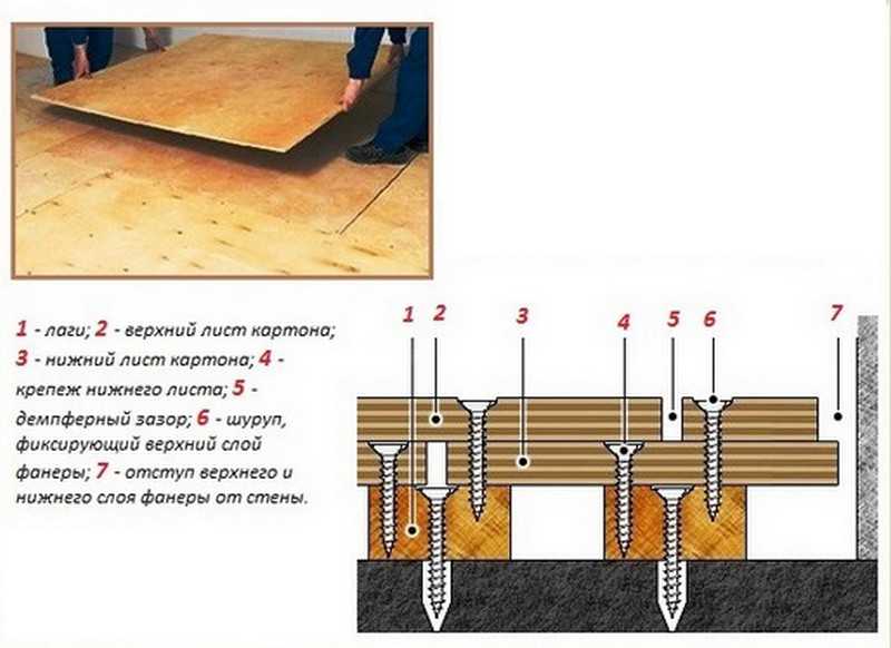 Как стелить линолеум на деревянный пол: правильно уложить, своими руками