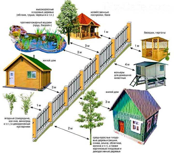 Поэтапное строительство дома: пошаговая инструкция