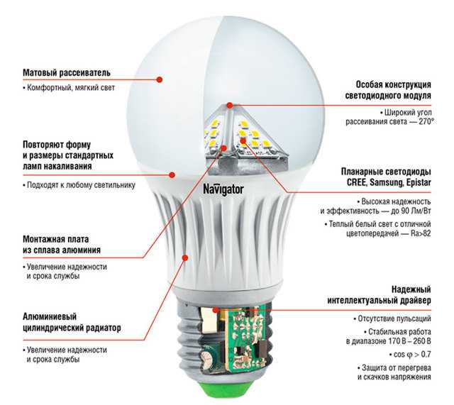 Светодиодная диммируемая лампа Конструкция и характеристики устройства Разновидности ламп Главные критерии выбора Обзор популярных производителей