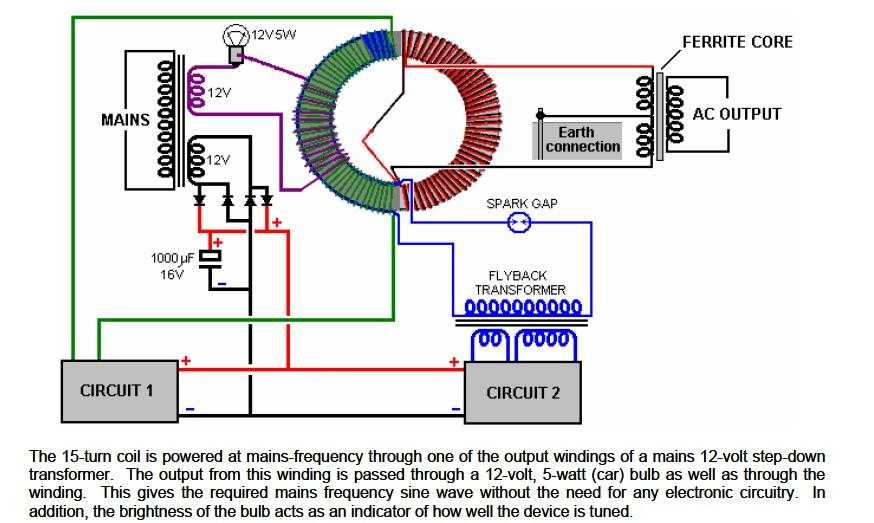 Как устроен генератор переменного тока — назначение и принцип действия