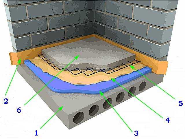 Утепление бетонного пола в частном доме: как правильно выполнить теплоизоляцию?