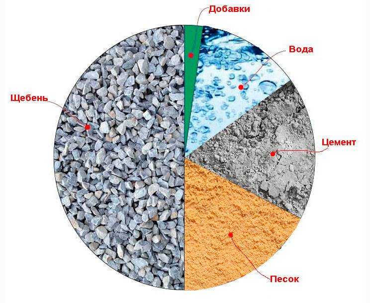 Из чего делают цемент, его виды и состав