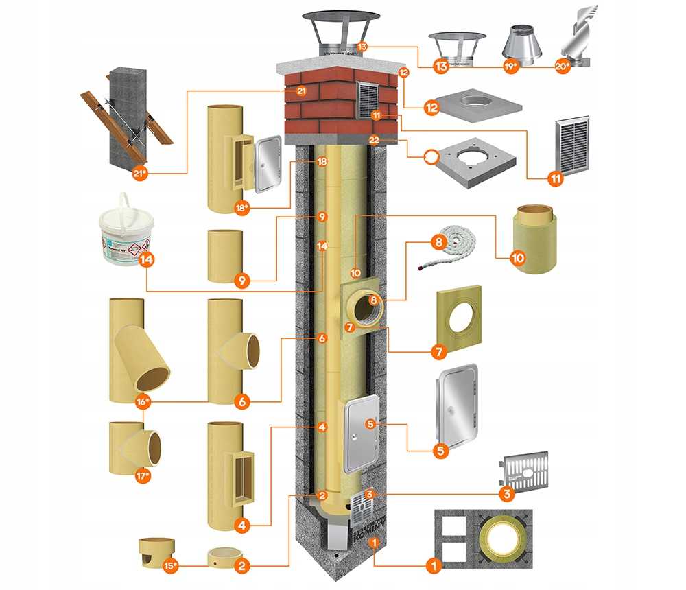 Термоизоляция для труб дымохода: плюсы и минусы, материалы, тонкости утепления
