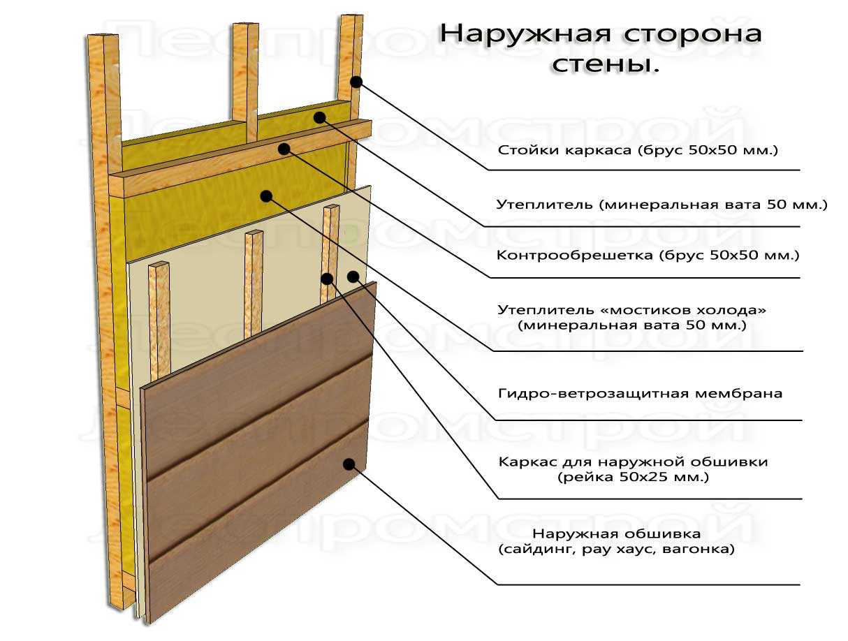 Как утеплить дом из бруса 200х200 снаружи своими руками правильно - 1drevo.ru