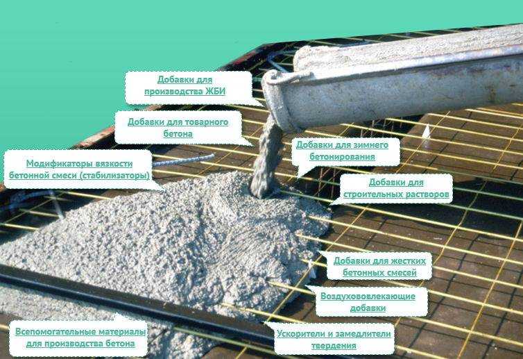 Добавки в бетон для гидроизоляции: делаем обдуманный выбор