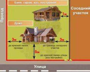Особенности технологии строительства кирпичного дома