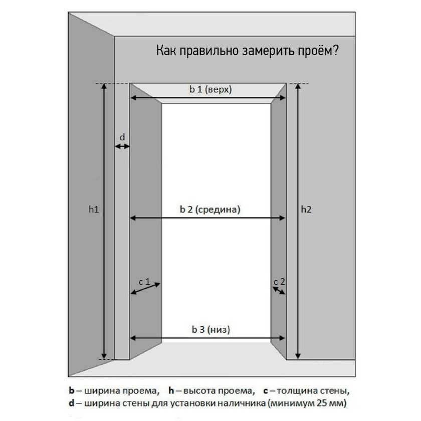 Как правильно выбрать межкомнатную дверь: расчет размера двери и проёма | opolax.ru