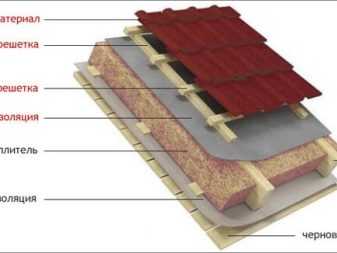 Каким должен быть минимальный угол наклона крыши из мягкой кровли?