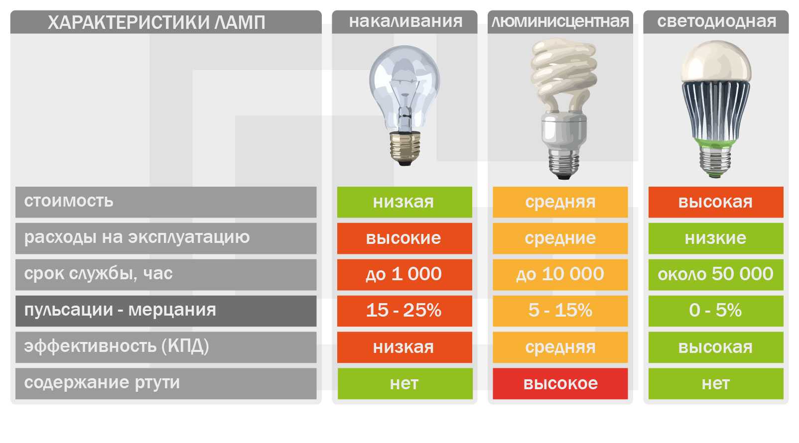 Выбираем светильники для натяжного потолка: лучшие варианты и цены