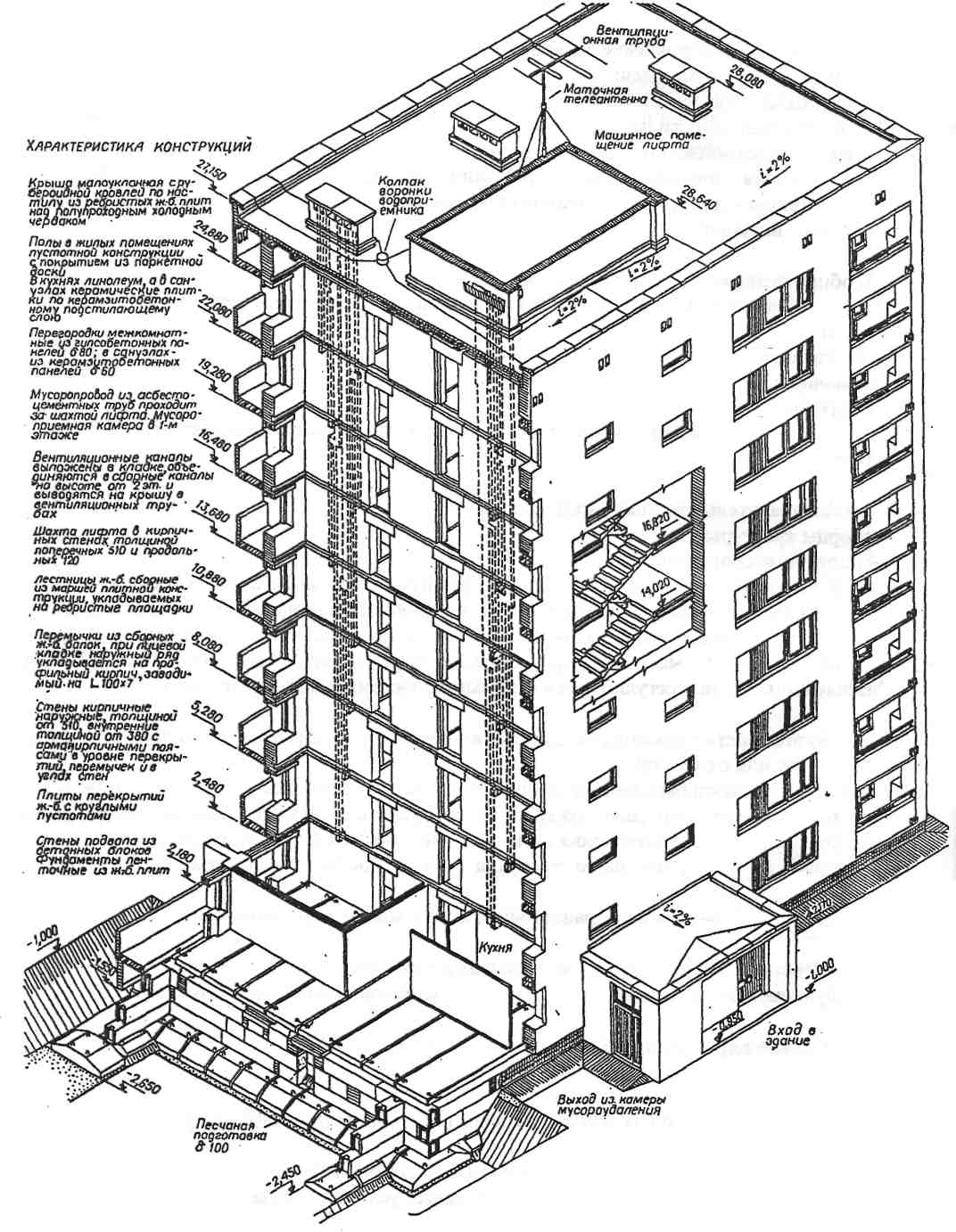 Этажность и количество этажей