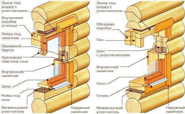 Как можно самостоятельно установить пластиковые окна в деревянном доме