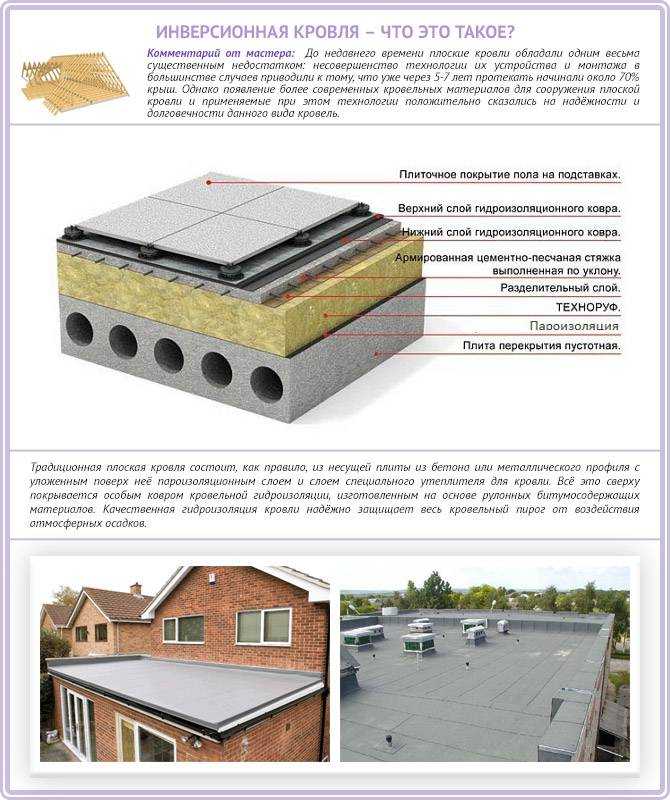 Гидроизоляция крыши гаража своими руками: как сделать, инструменты и материалы