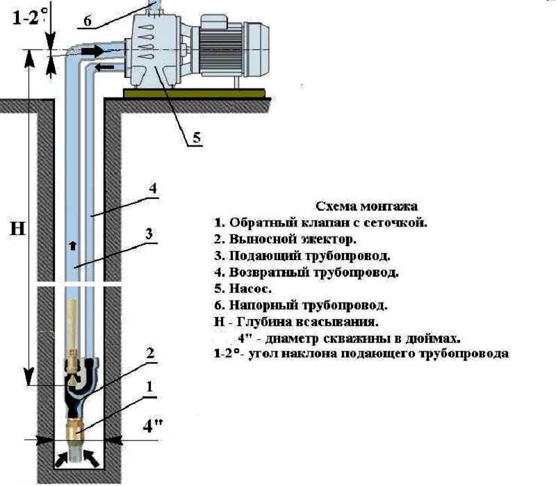 Насосная станция для дачи: рейтинг моделей + советы по выбору