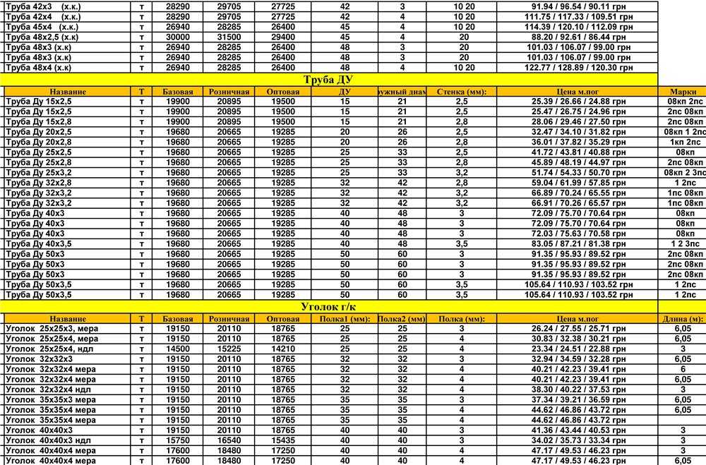 Вес трубы 60 60. Вес профильной трубы 40х40х1.5. Уголок металлический 40х40 4 мм вес 1 метра. Труба профильная 100х3 масса 1м. Вес метра уголка 50х50х4.