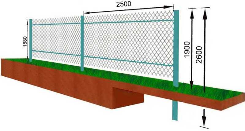 Забор из сетки-рабицы своими руками: инструкция по установке