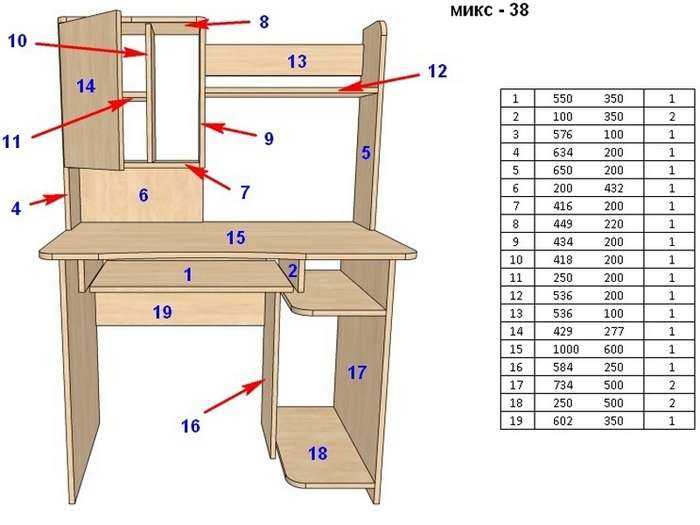Инструкция по сборке письменного стола с ящиками