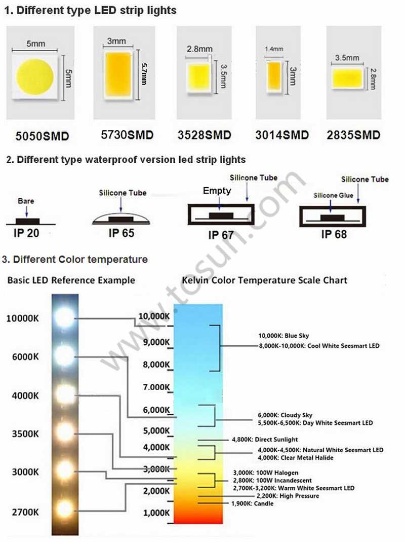 Cветодиодные лампы – плюсы и минусы осветительных приборов