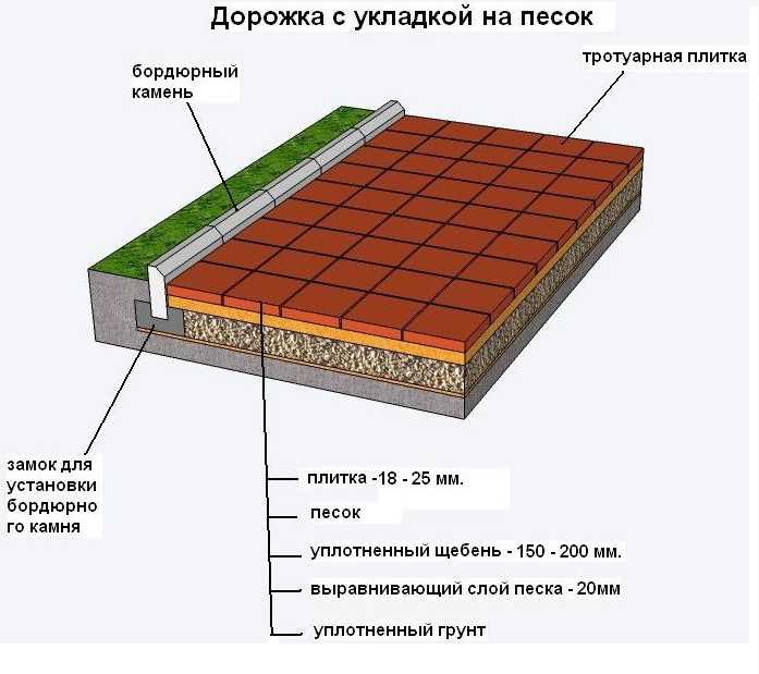 Технология изготовления тротуарной плитки в домашних условиях Как приготовить раствор и сделать формы для производства своими руками Пошаговая инструкция для