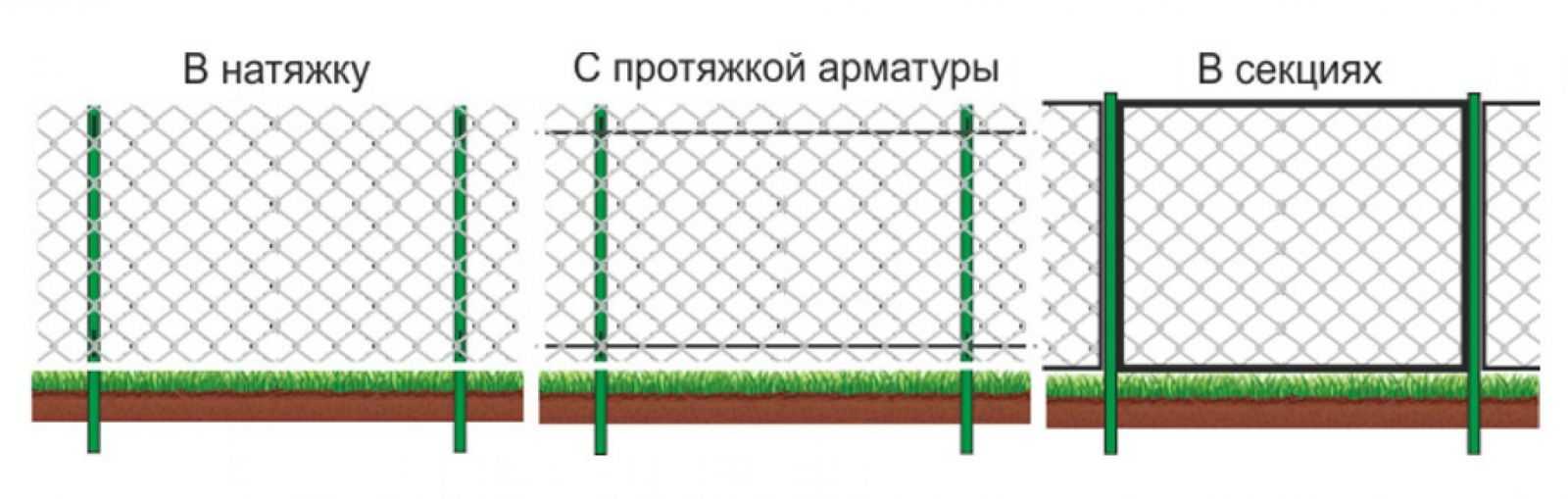 Как натянуть сетку рабицу на забор одному своими руками: на столбы с тросом, правильно повесить на крючки