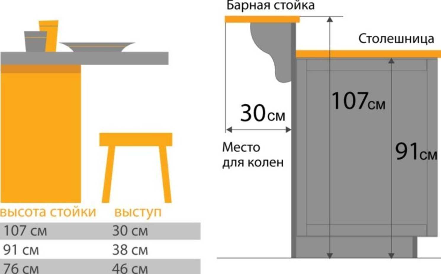 Размеры барного стола на кухне