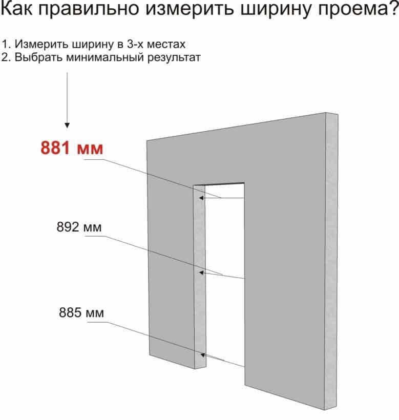 Как правильно замерить дверной проем для установки раздвижных дверей?