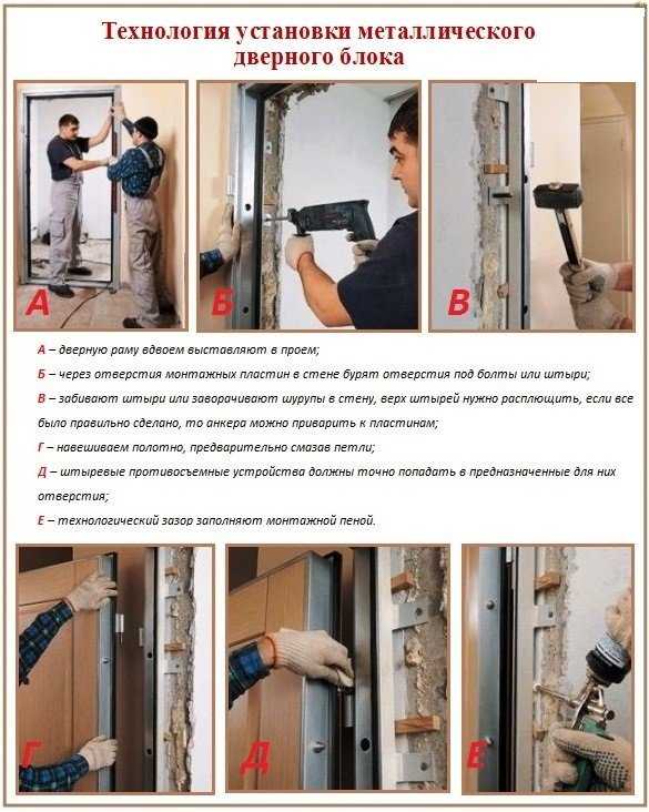 Пошаговое описание процесса установки входной металлической двери