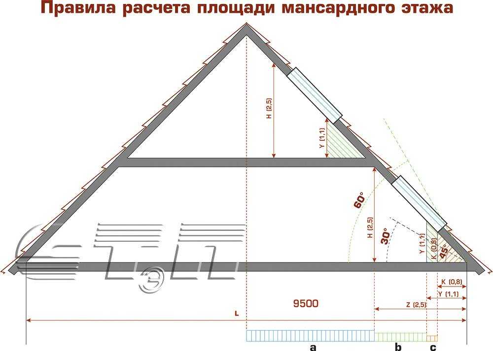 Проекты домов с мансардой и гаражом (53 фото): идеи для площади в 150 кв. м, отделка мансардных коттеджей пеноблоками, как уместить все под одной крышей