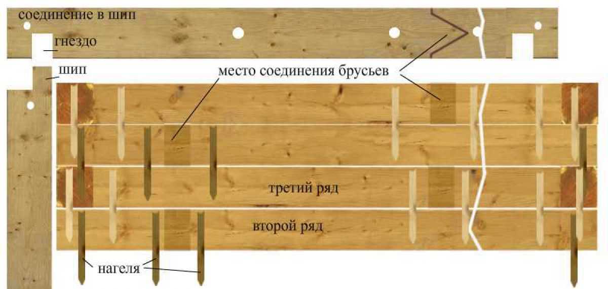 Войсковое соединение из нескольких полков пехоты