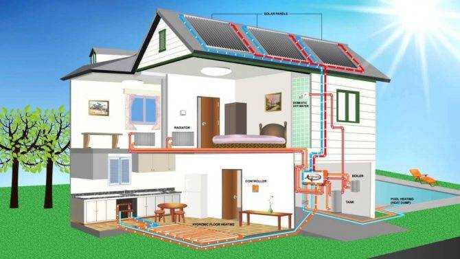Автономное электроснабжение дома: цены, готовые решения, выгодно ли, своими руками