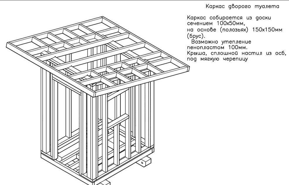 Как построить дачный домик (летний, каркасный) своими руками (видео)