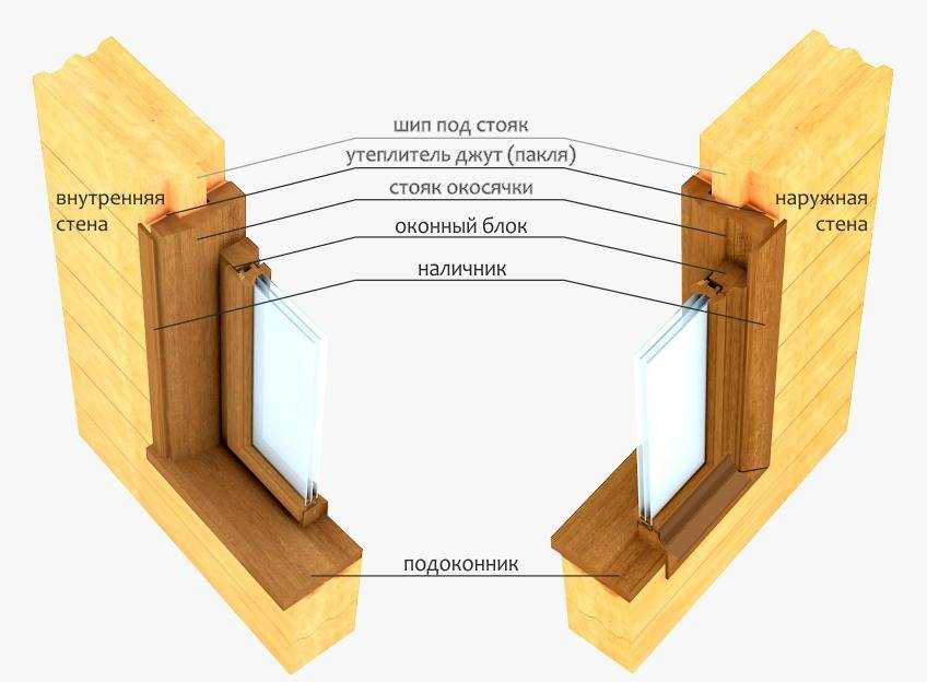 Установка пластиковых окон в деревянном доме - основы технологии, фото и видео