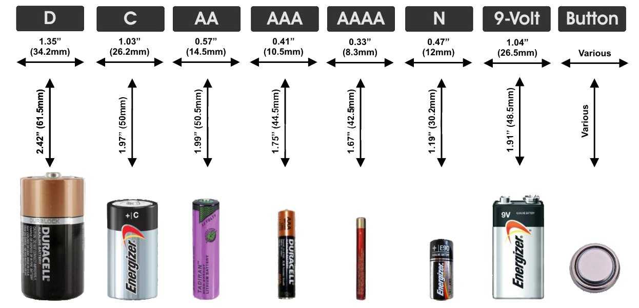 Как работает батарейка: принцип действия аккумуляторной и обычной