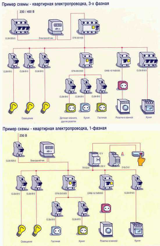 Как найти и устранить обрыв провода в стене: обзор способов