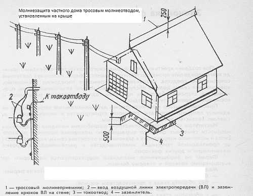 Громоотвод в частном доме своими руками: схема и пошаговая инструкция