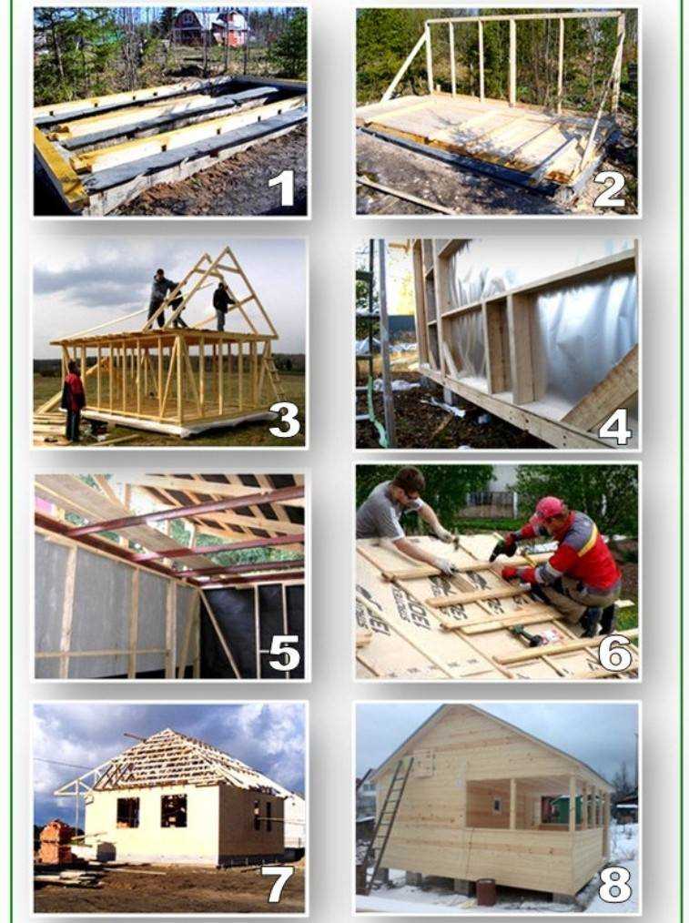 Как построить дачный домик своими руками: планы и проекты готовых домов (+фото)