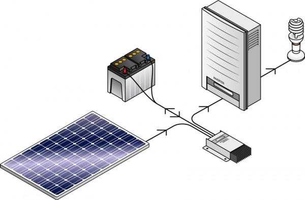 Есть ли выгода от приобретения солнечных батарей?