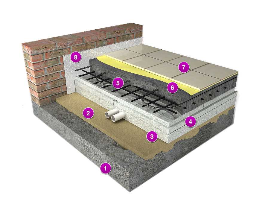 Утепление бетонного пола в частном доме — выбираем оптимальный вариант